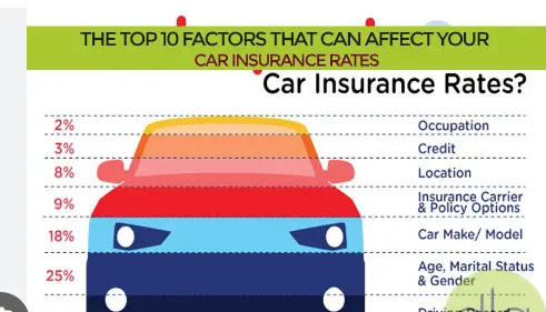 5.How Your Driving Record Affects Car Insurance Rates?